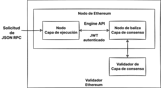 Configuración del cliente
