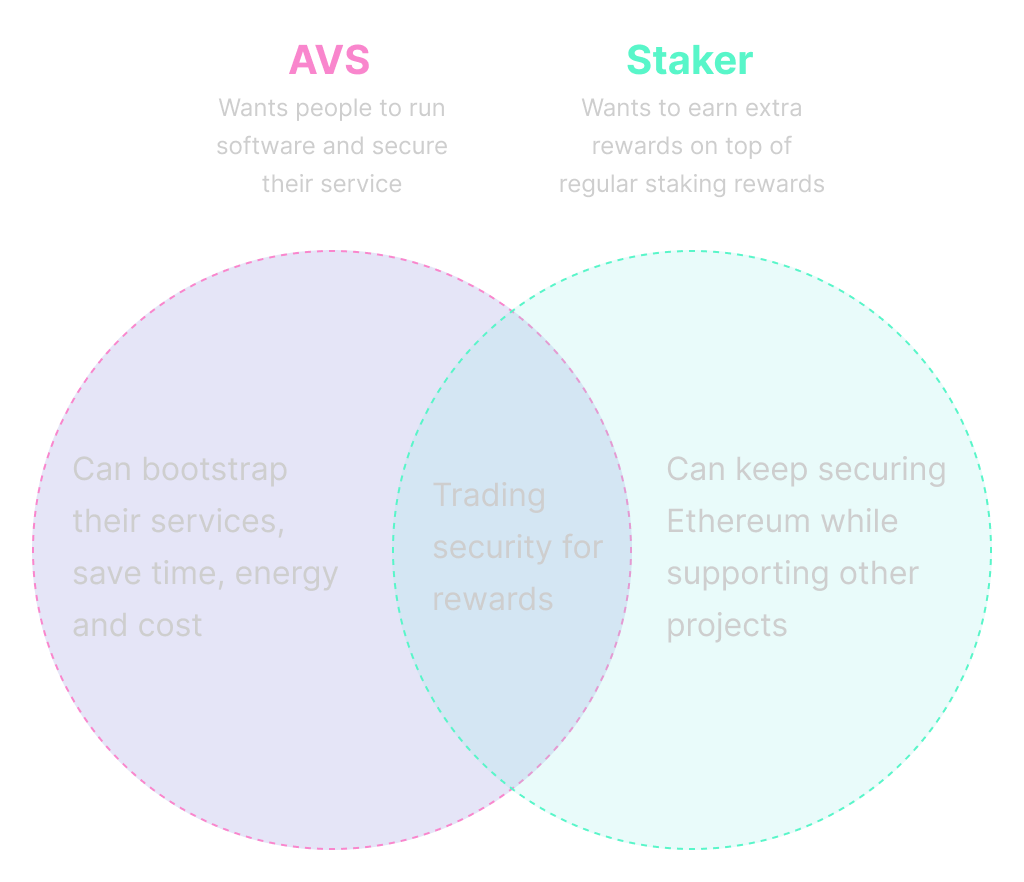 Restaking diagram dark mode