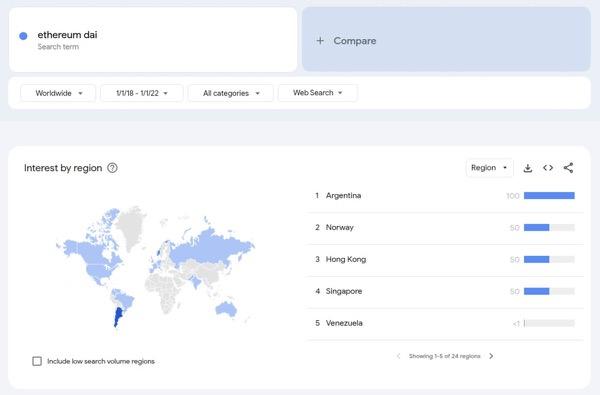 Screenshot from Google Search Trends showing Argentina as top country for searches of Ethereum DAI