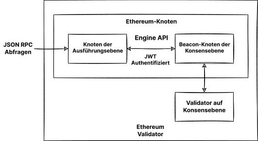 Anwendungseinrichtung